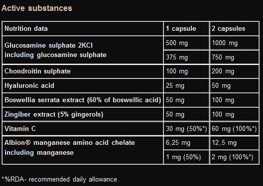 Olimp Nutrition Arthroblock Forte facts